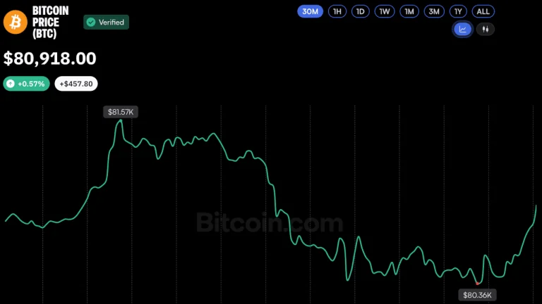 Bitcoin market illustration accompanying coverage of price swings around a Federal Reserve interest-rate decision