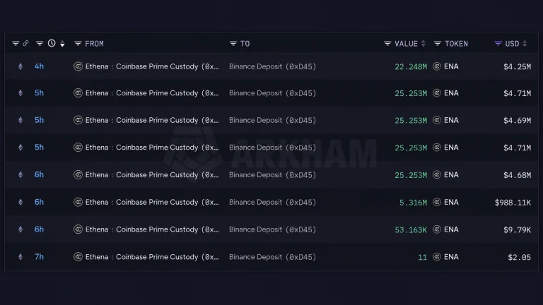 Digital representation of cryptocurrency token transfers into an exchange wallet