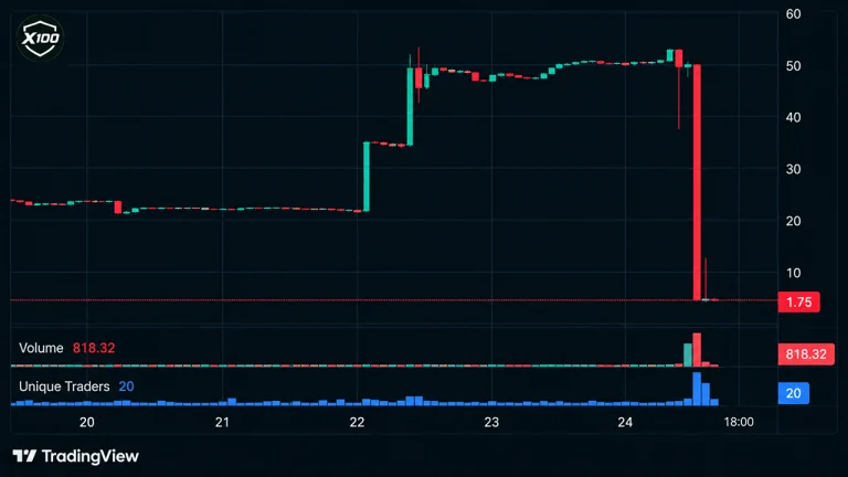 Illustration of a crypto treasury breached through a three-seat governance system