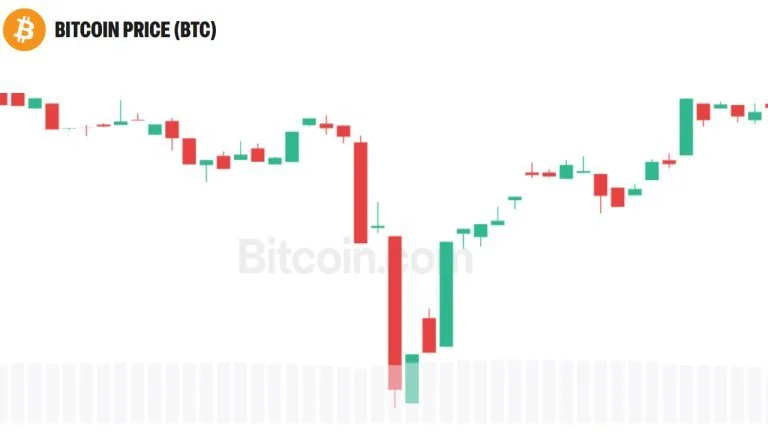 Bitcoin illustration showing the $80,000 threshold and Peter Schiff’s $75,000 downside forecast