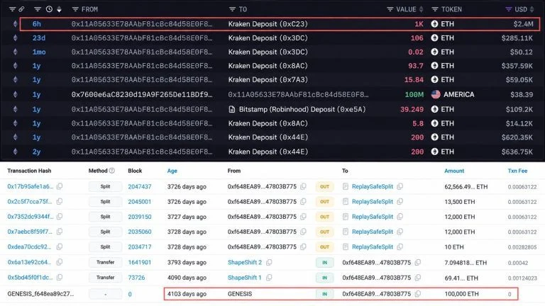Illustration of Ethereum tokens representing an early investor’s reported transfer to Kraken