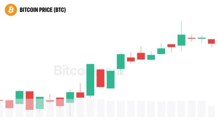 Bitcoin logo against a green upward price chart with the $125,000 price level highlighted