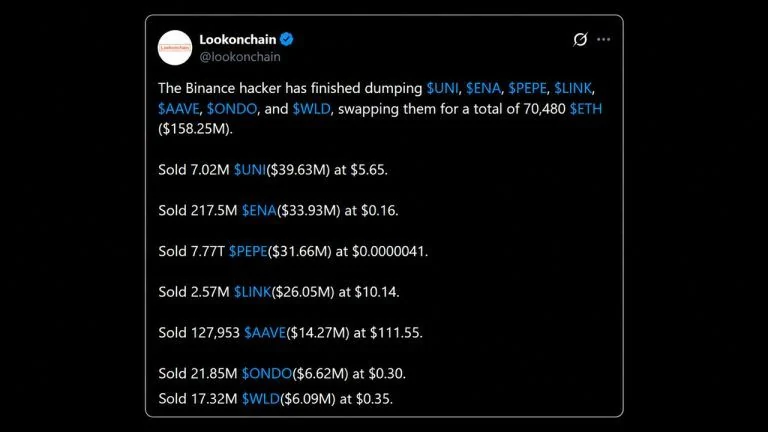 Cryptocurrency market chart and digital Ethereum tokens representing the Binance breach asset liquidation