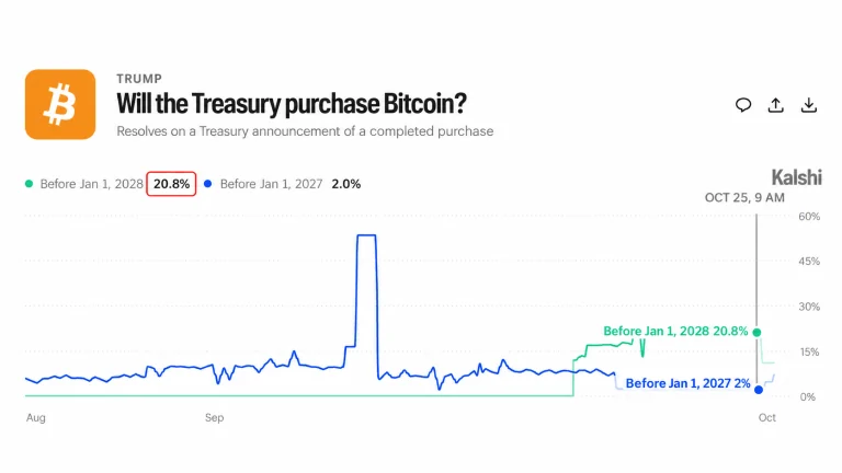Illustration of bitcoin beside the U.S. Treasury building and a prediction-market chart