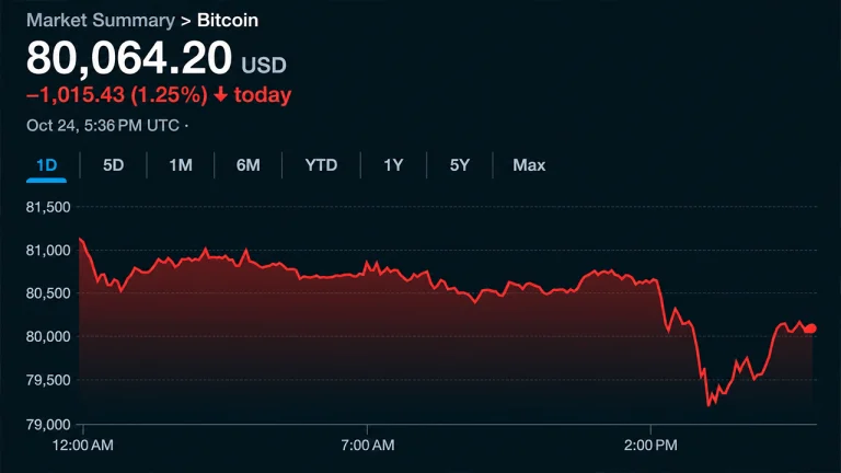 Illustration of bitcoin alongside a falling market price chart