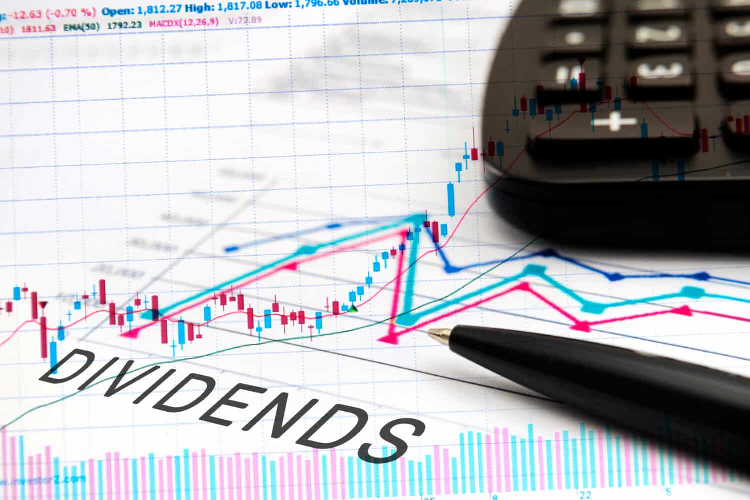 Financial chart illustrating dividend ETF yields and stock-market performance