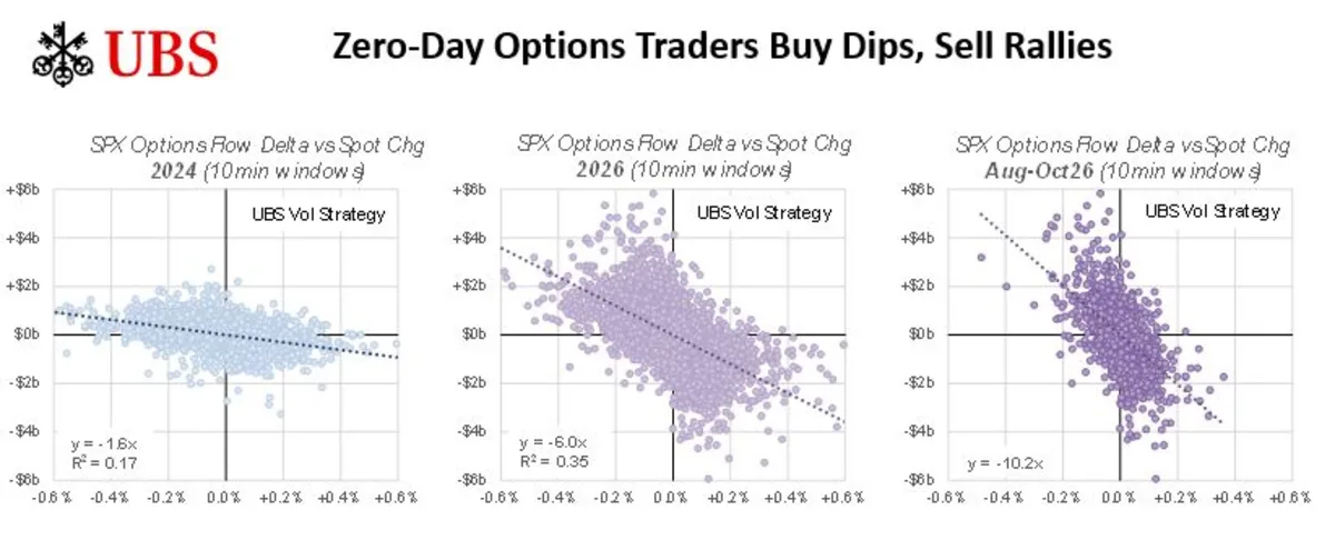 Illustration of an S&P 500 price chart alongside same-day options trading data