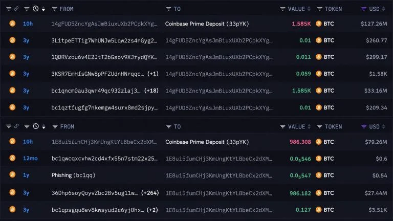 Illustration of bitcoin transfers from two dormant wallets to Coinbase Prime