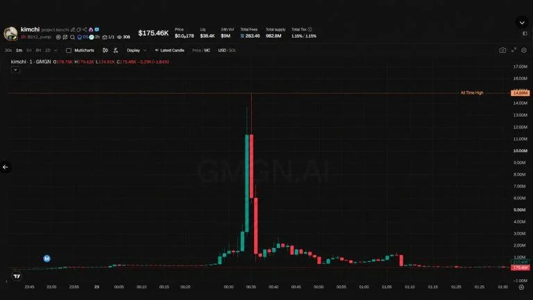 Digital illustration depicting a sharp plunge on a cryptocurrency market candlestick chart